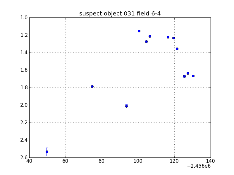 no plot available, curve is too noisy